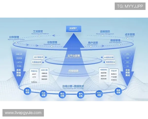 如何利用365电子平台优化企业运营流程提升效率实现数字经济快速增长 如何利用365电子平台优化企业运营流程提升效率实现数字经济快速增长