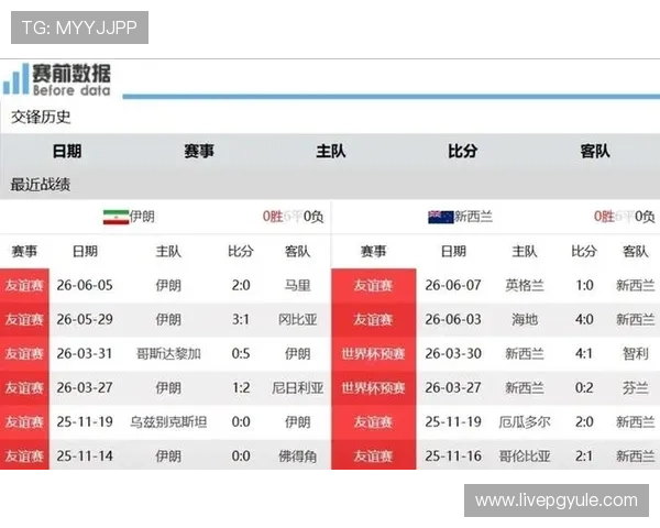 2026年足球世界杯伊朗VS新西兰比赛亮点与球队战术分析 2026年足球世界杯伊朗VS新西兰比赛亮点与球队战术分析